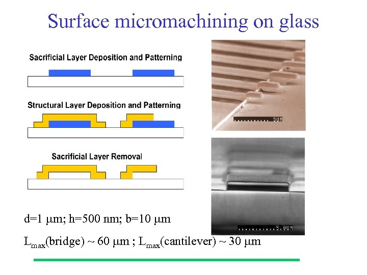 Surface micromachining on glass d=1 m; h=500 nm; b=10 m Lmax(bridge) ~ 60 m