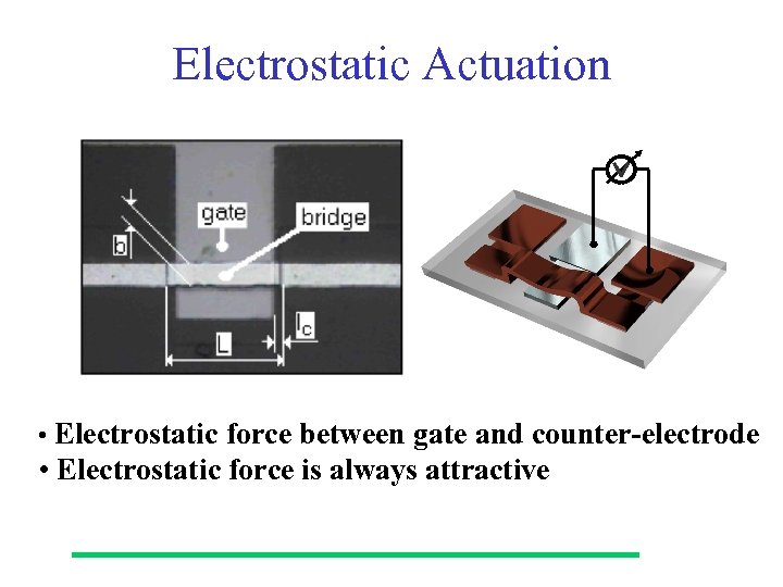 Electrostatic Actuation • Electrostatic force between gate and counter-electrode • Electrostatic force is always