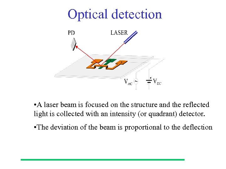 Optical detection • A laser beam is focused on the structure and the reflected