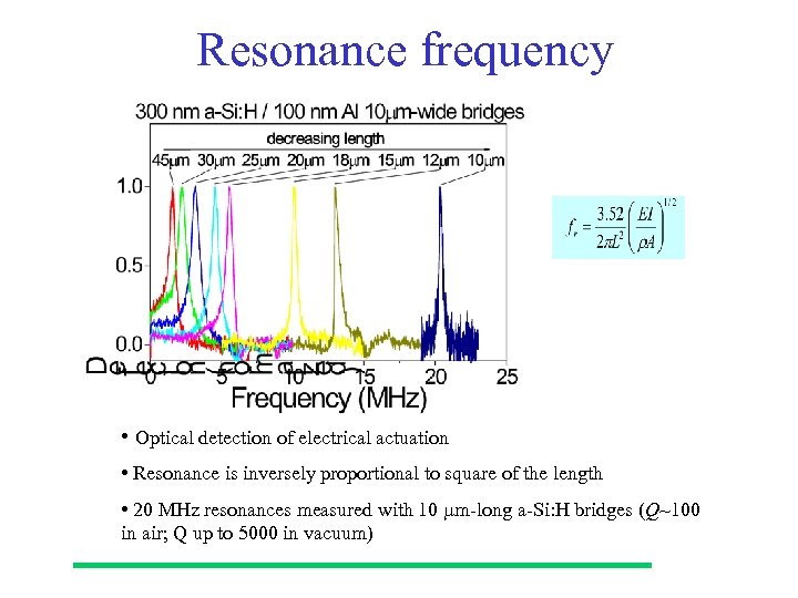 Resonance frequency • Optical detection of electrical actuation • Resonance is inversely proportional to