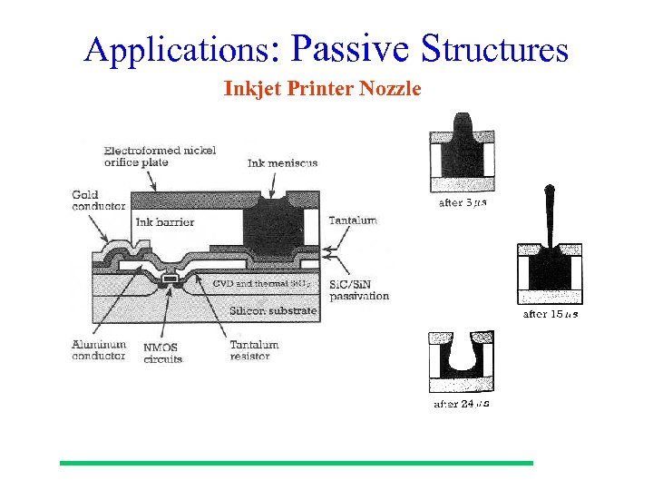 Applications: Passive Structures Inkjet Printer Nozzle 