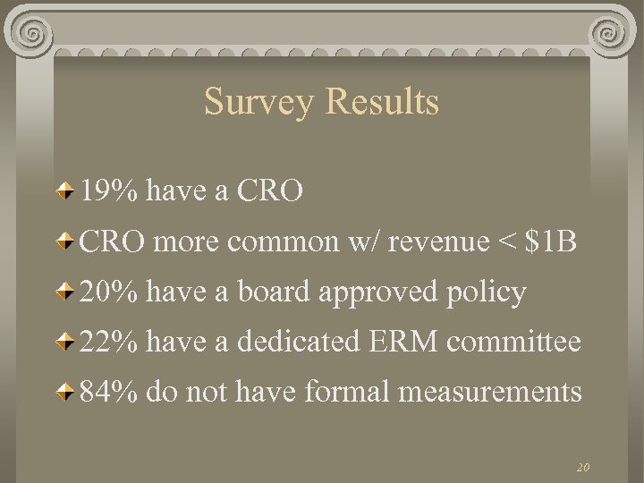 Survey Results 19% have a CRO more common w/ revenue < $1 B 20%
