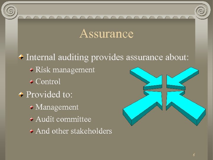 Assurance Internal auditing provides assurance about: Risk management Control Provided to: Management Audit committee