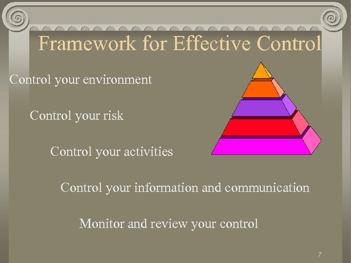 Framework for Effective Control your environment Control your risk Control your activities Control your