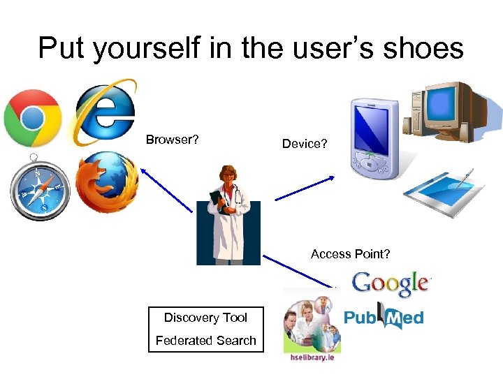 Put yourself in the user’s shoes Browser? Device? Access Point? Discovery Tool Federated Search