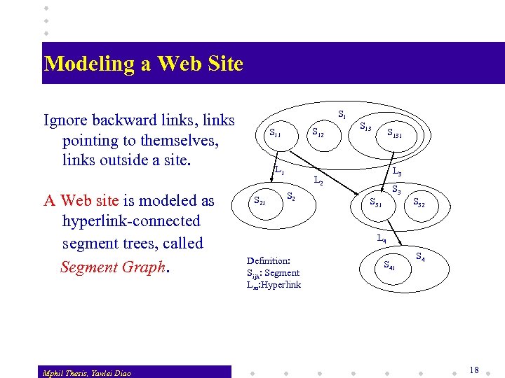 Modeling a Web Site S 1 Ignore backward links, links pointing to themselves, links