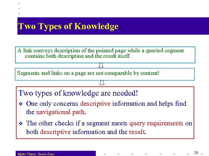 Two Types of Knowledge A link conveys description of the pointed page while a