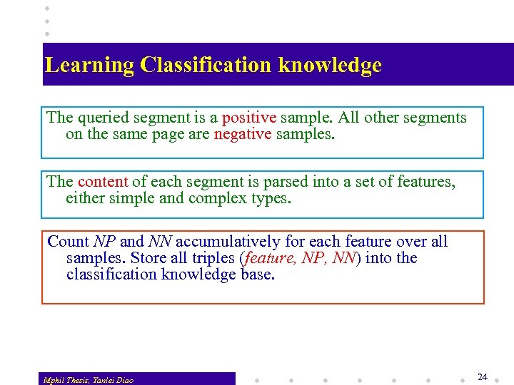 Learning Classification knowledge The queried segment is a positive sample. All other segments on