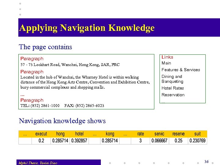 Applying Navigation Knowledge The page contains Links Paragraph 57 - 73 Lockhart Road, Wanchai,