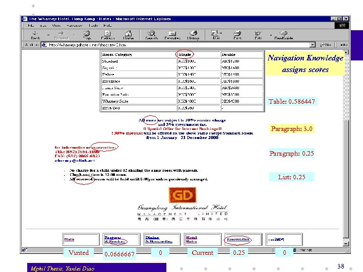 Navigation Knowledge assigns scores Table: 0. 586447 Paragraph: 3. 0 Paragraph: 0. 25 List: