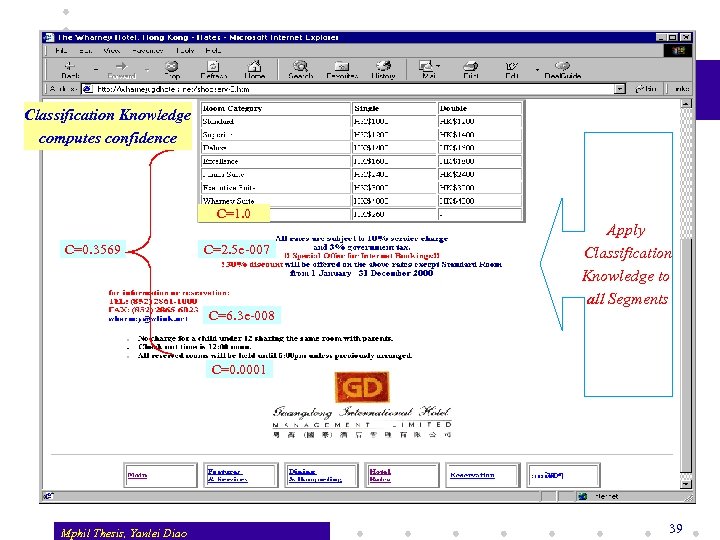 Classification Knowledge computes confidence C=1. 0 C=0. 3569 C=2. 5 e-007 C=6. 3 e-008