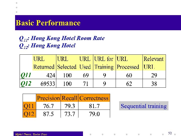 Basic Performance Q 11: Hong Kong Hotel Room Rate Q 12: Hong Kong Hotel