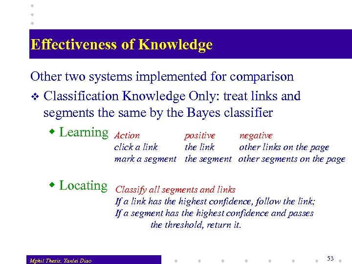 Effectiveness of Knowledge Other two systems implemented for comparison v Classification Knowledge Only: treat