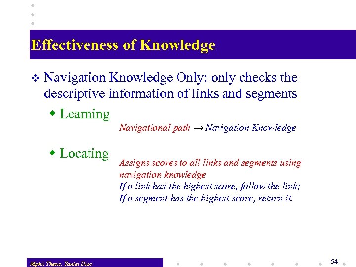 Effectiveness of Knowledge v Navigation Knowledge Only: only checks the descriptive information of links