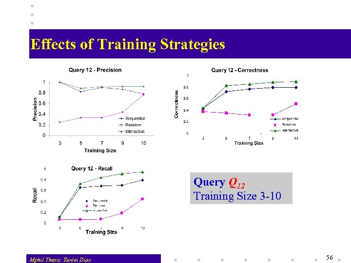 Effects of Training Strategies Query Q 12 Training Size 3 -10 Mphil Thesis, Yanlei