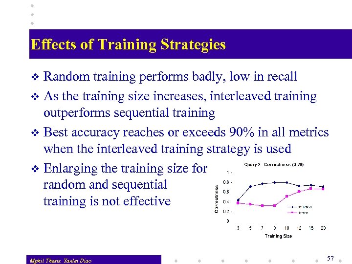 Effects of Training Strategies Random training performs badly, low in recall v As the