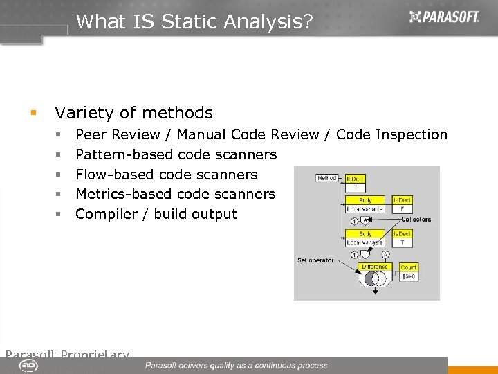 What IS Static Analysis? § Variety of methods § § § Peer Review /