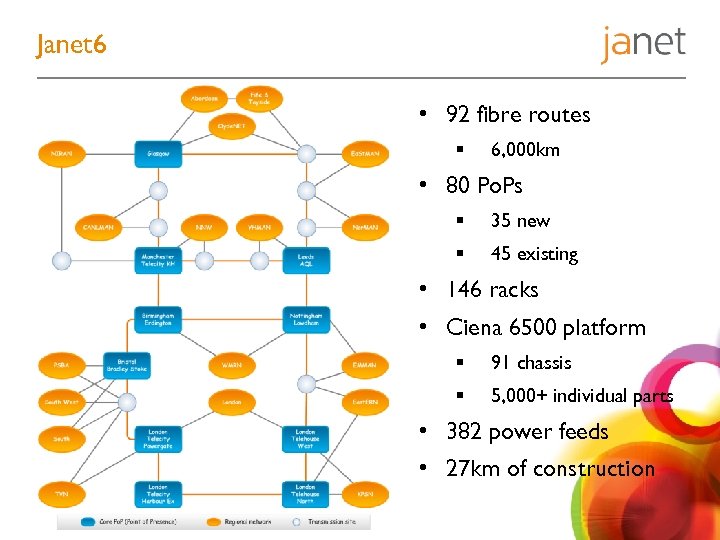 Janet 6 • 92 fibre routes § 6, 000 km • 80 Po. Ps