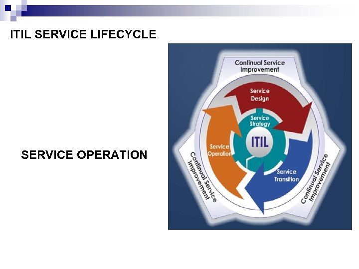 ITIL SERVICE LIFECYCLE SERVICE OPERATION 