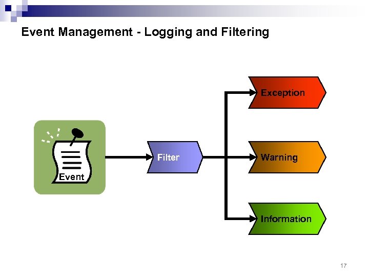 Event Management - Logging and Filtering Exception Filter Warning Event Information 17 