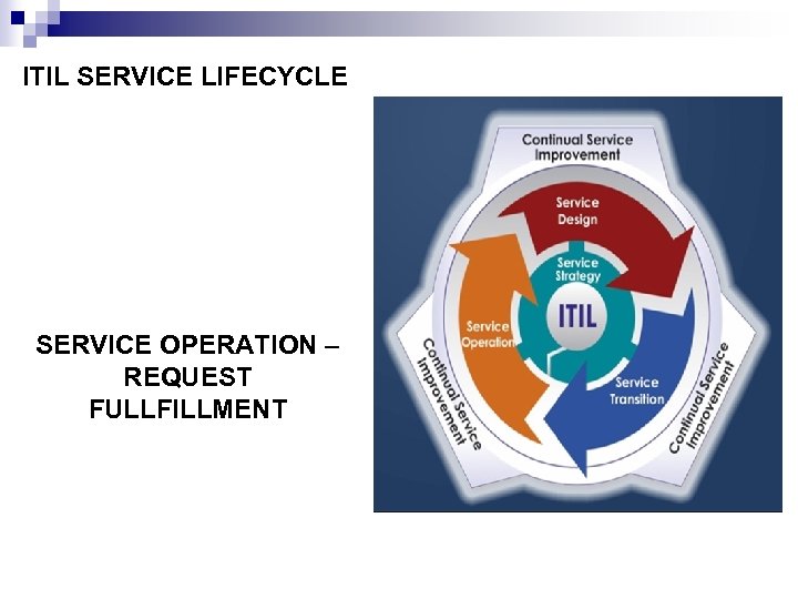ITIL SERVICE LIFECYCLE SERVICE OPERATION – REQUEST FULLFILLMENT 
