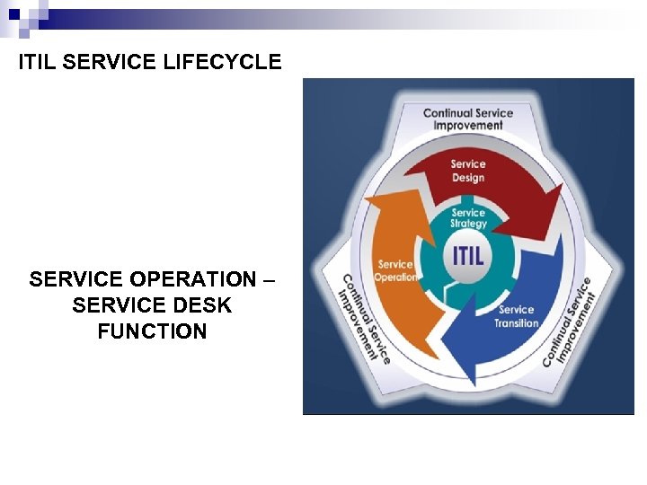 ITIL SERVICE LIFECYCLE SERVICE OPERATION – SERVICE DESK FUNCTION 