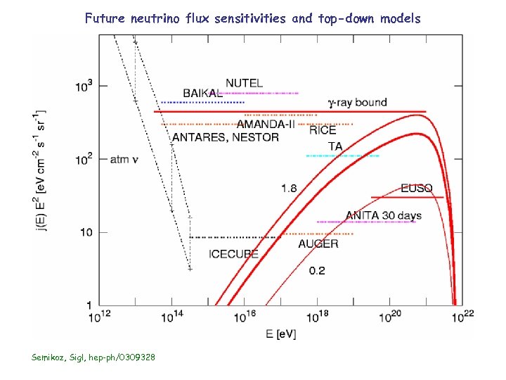 Future neutrino flux sensitivities and top-down models Semikoz, Sigl, hep-ph/0309328 