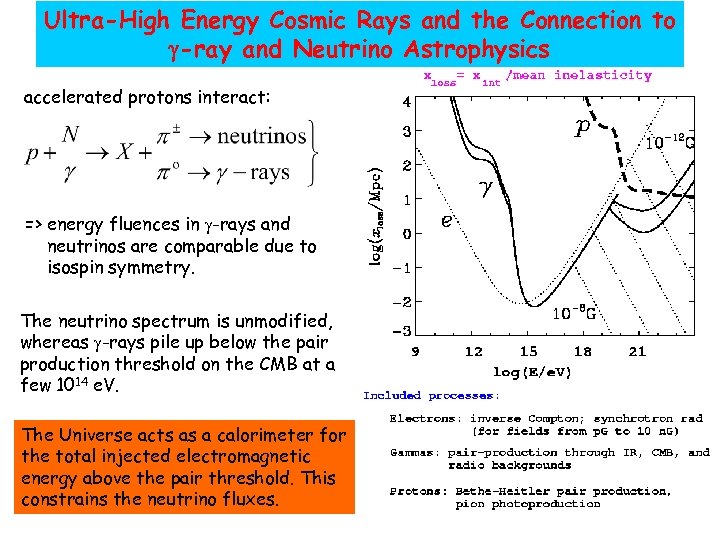 Ultra-High Energy Cosmic Rays and the Connection to -ray and Neutrino Astrophysics accelerated protons
