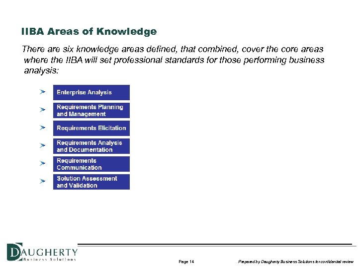 IIBA Areas of Knowledge There are six knowledge areas defined, that combined, cover the