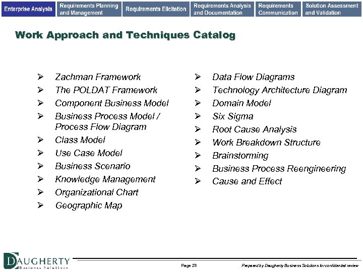 Work Approach and Techniques Catalog Ø Ø Ø Ø Ø Zachman Framework The POLDAT