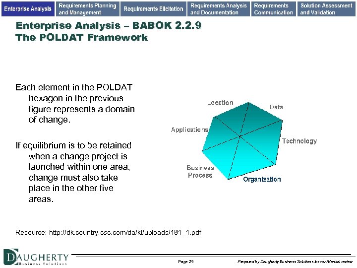 Enterprise Analysis – BABOK 2. 2. 9 The POLDAT Framework Each element in the