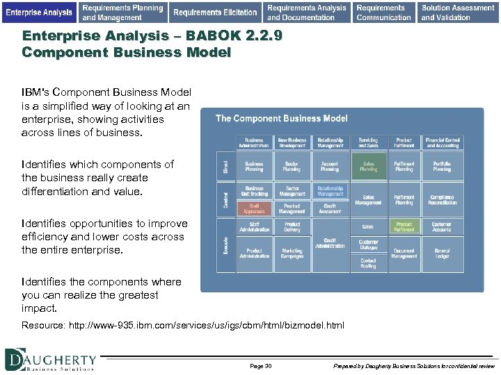 Enterprise Analysis – BABOK 2. 2. 9 Component Business Model IBM's Component Business Model