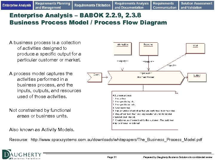 Enterprise Analysis – BABOK 2. 2. 9, 2. 3. 8 Business Process Model /