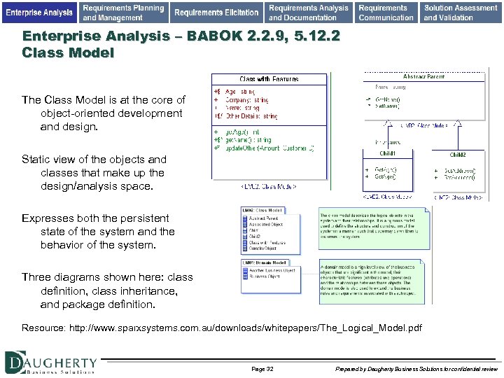 Enterprise Analysis – BABOK 2. 2. 9, 5. 12. 2 Class Model The Class