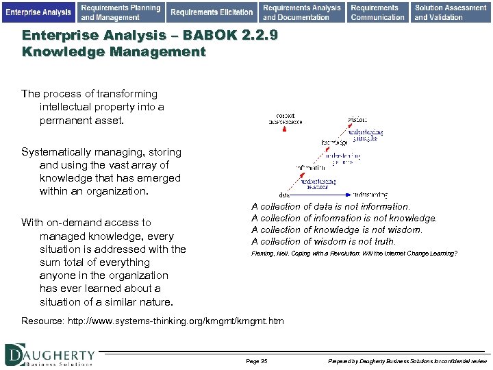 Enterprise Analysis – BABOK 2. 2. 9 Knowledge Management The process of transforming intellectual