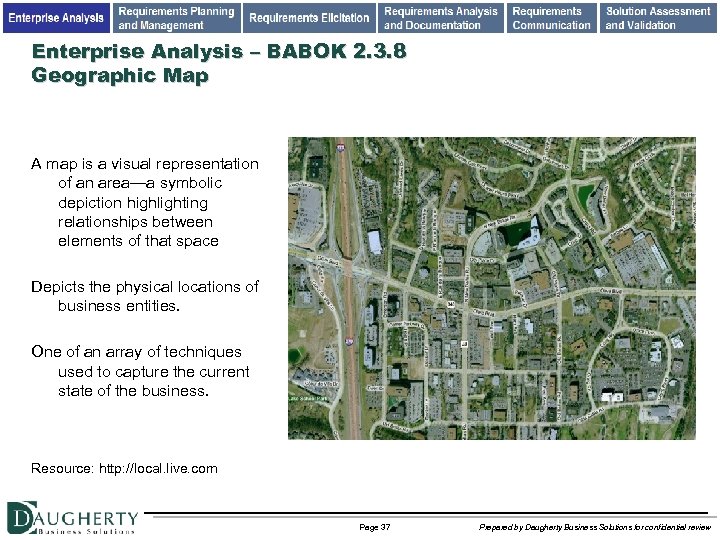 Enterprise Analysis – BABOK 2. 3. 8 Geographic Map A map is a visual