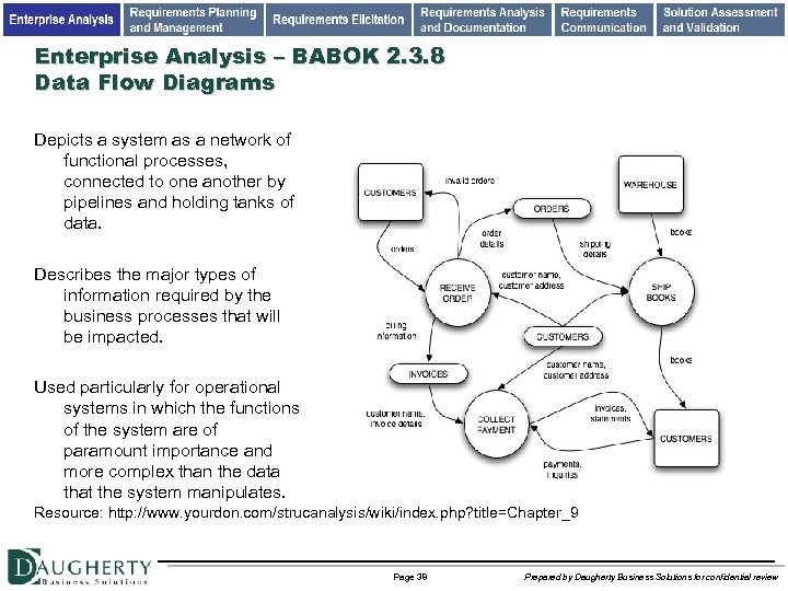 Enterprise Analysis – BABOK 2. 3. 8 Data Flow Diagrams Depicts a system as