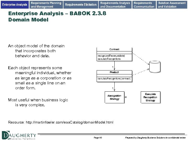 Enterprise Analysis – BABOK 2. 3. 8 Domain Model An object model of the