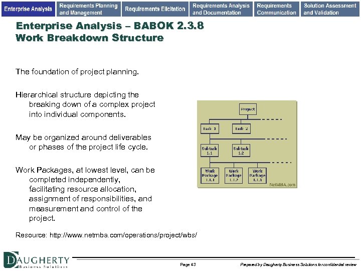 Enterprise Analysis – BABOK 2. 3. 8 Work Breakdown Structure The foundation of project