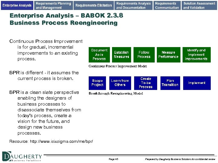 Enterprise Analysis – BABOK 2. 3. 8 Business Process Reengineering Continuous Process Improvement is