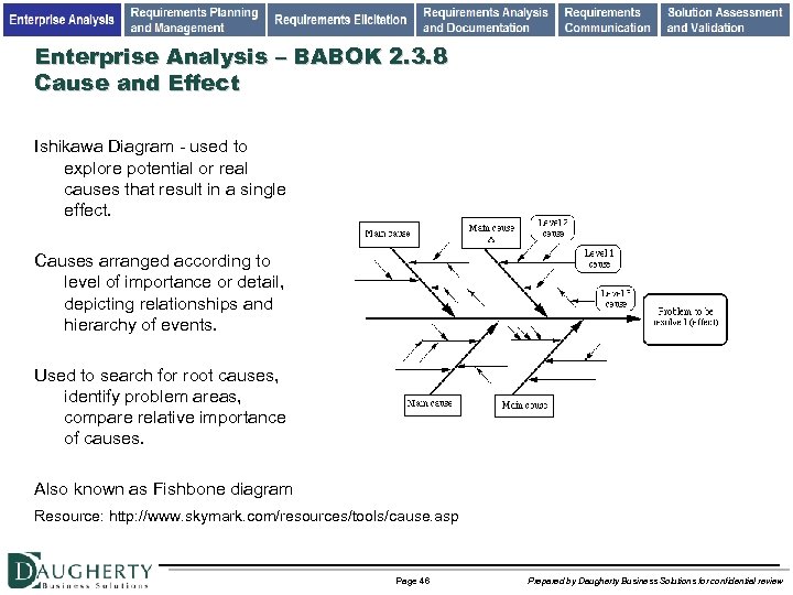 Enterprise Analysis – BABOK 2. 3. 8 Cause and Effect Ishikawa Diagram - used