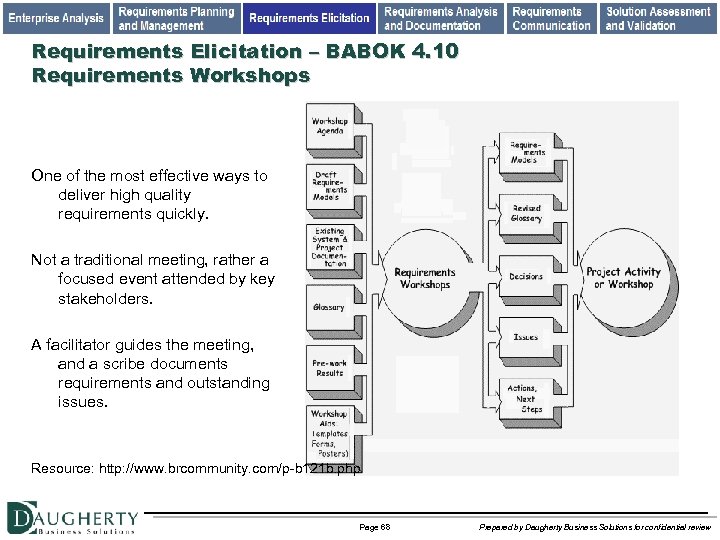 Requirements Elicitation – BABOK 4. 10 Requirements Workshops One of the most effective ways