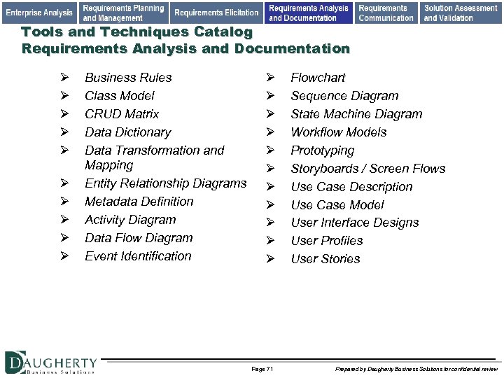 Tools and Techniques Catalog Requirements Analysis and Documentation Ø Ø Ø Ø Ø Business