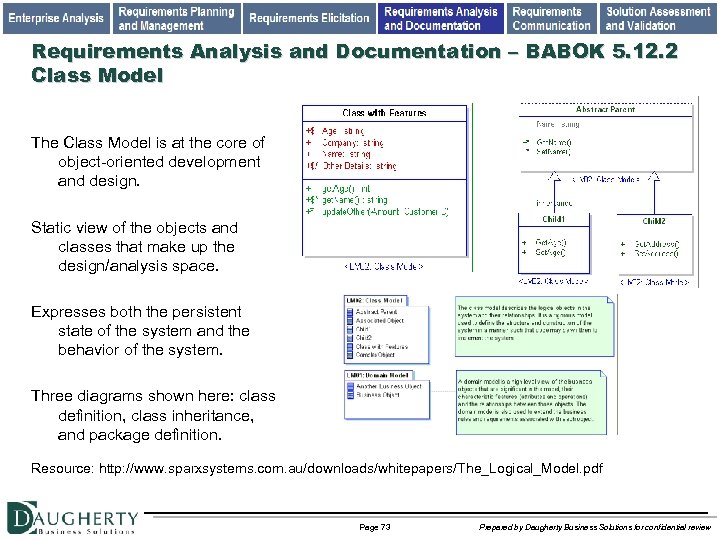 Requirements Analysis and Documentation – BABOK 5. 12. 2 Class Model The Class Model