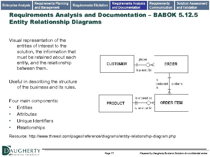 Requirements Analysis and Documentation – BABOK 5. 12. 5 Entity Relationship Diagrams Visual representation