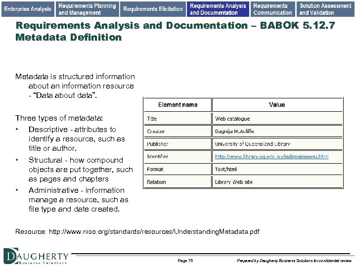 Requirements Analysis and Documentation – BABOK 5. 12. 7 Metadata Definition Metadata is structured