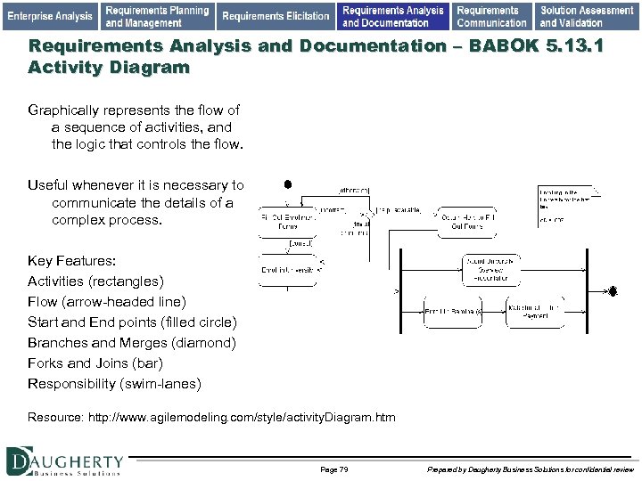 Requirements Analysis and Documentation – BABOK 5. 13. 1 Activity Diagram Graphically represents the