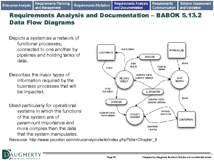 Requirements Analysis and Documentation – BABOK 5. 13. 2 Data Flow Diagrams Depicts a