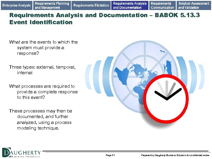 Requirements Analysis and Documentation – BABOK 5. 13. 3 Event Identification What are the