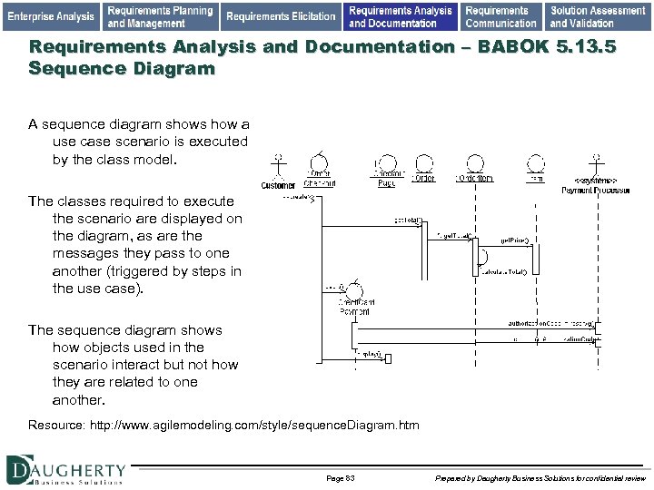 Requirements Analysis and Documentation – BABOK 5. 13. 5 Sequence Diagram A sequence diagram